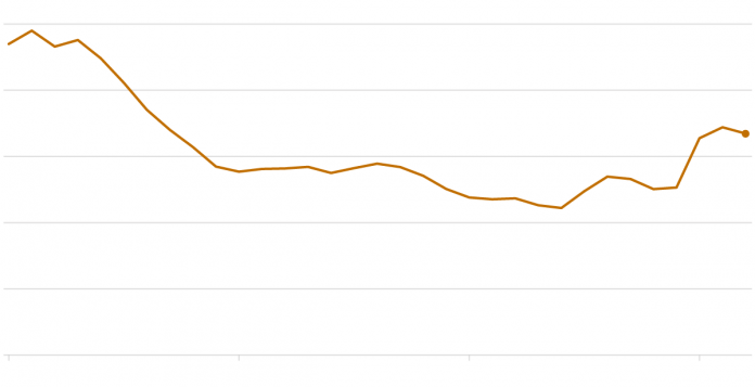 murder-rates-600 Murder rates