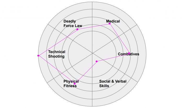 Competency Diagram