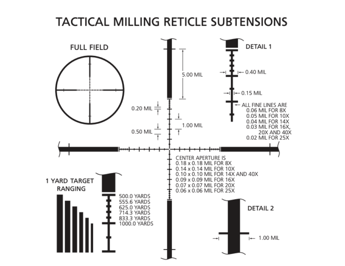 Screenshot 2024-08-29 at 17.30.19 Leupold TMR Tactical Milling Reticle